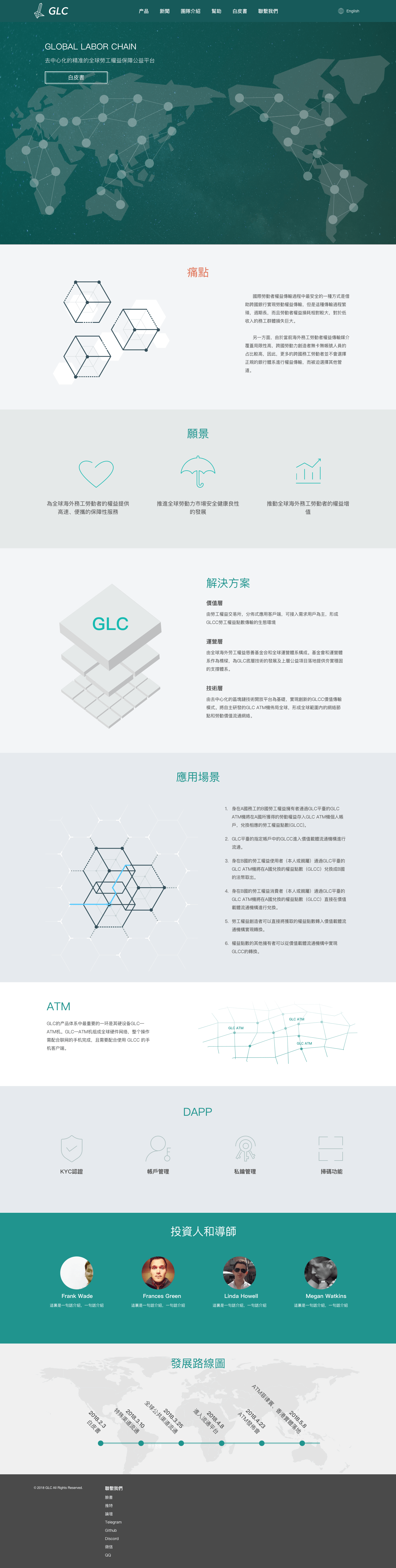 GLC